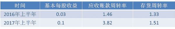 ͬxϢ2017ϰI(y)(j)(bo)棬(qing)_(ki)°