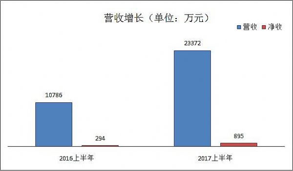 ͬxϢ2017ϰI(y)(j)(bo)(qing)_(ki)°