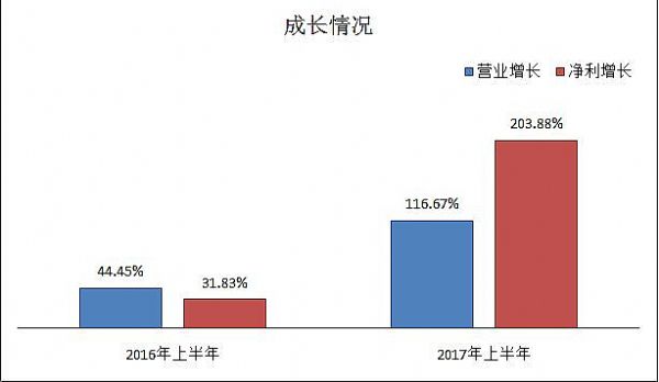 ͬxϢ2017ϰI(y)(j)(bo)(qing)_(ki)°