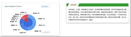 案例 | 希沃行為評價方案的實際教學(xué)應(yīng)用