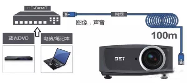 (dng)DET 4000~5500ͶӰC(j)ȫλꇠI(yng)