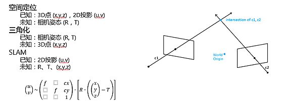 AR/VR?gu)ҊR(sh)--δ(li)˙C(j)Ĉ(chng)