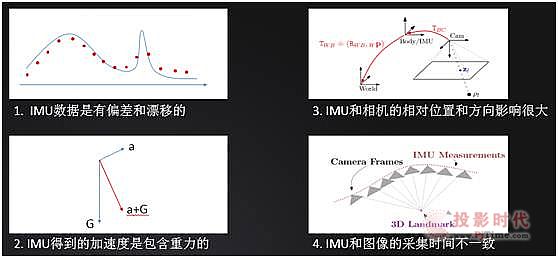 AR/VR?gu)ҊR(sh)--δ(li)˙C(j)Ĉ(chng)