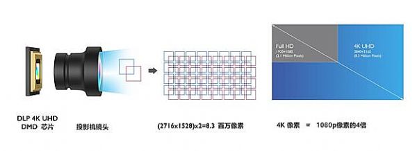 4KͶӰlվ_(ti)롱LK9704KƷ|(zh)(sh)ȡ