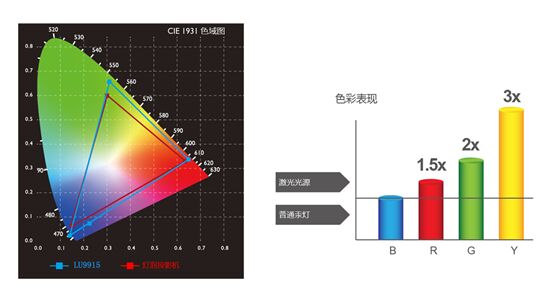 (yng)Ͷҕ硪ͶӰLU9915Mճ