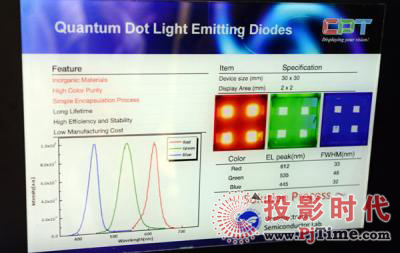 AӳӋ2(ni)a(chn)QD-LED@ʾ