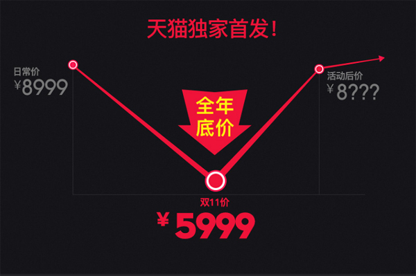 pʮһُ(jin)1895ӰC(j)r(ji)ֱ3000Ԫ