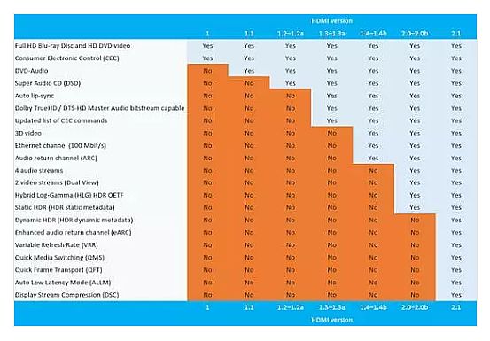 HDMI 2.1(bio)(zhn) к