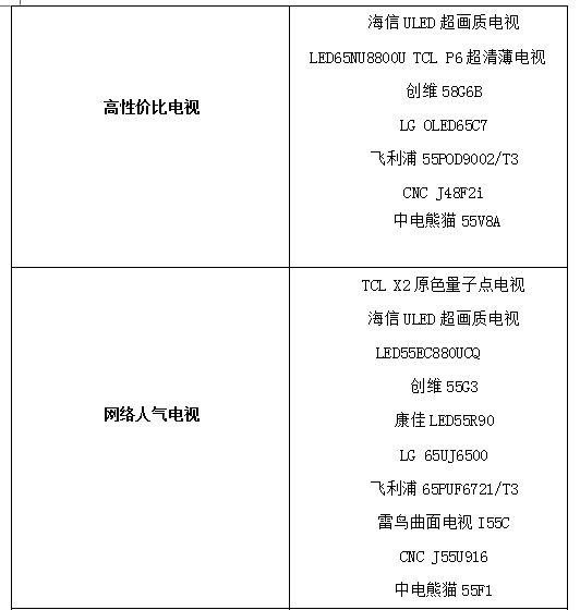 星光閃耀 2017“中國好電視”優(yōu)秀產品正式揭曉