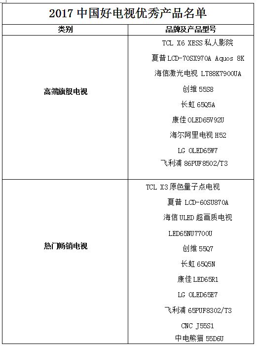星光閃耀 2017“中國好電視”優(yōu)秀產品正式揭曉