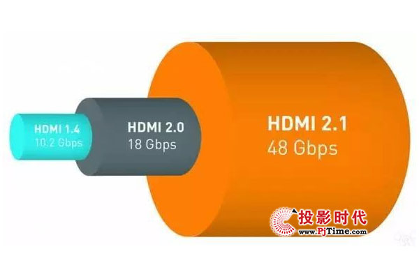 HDMIl(f)HDMI2.1Ҏ(gu)֧10Kֱʼg(sh)