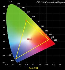 CinematicColorɫ{(dio)Уg(sh)ͶӰC(j)_ɫ(zhn)֮·