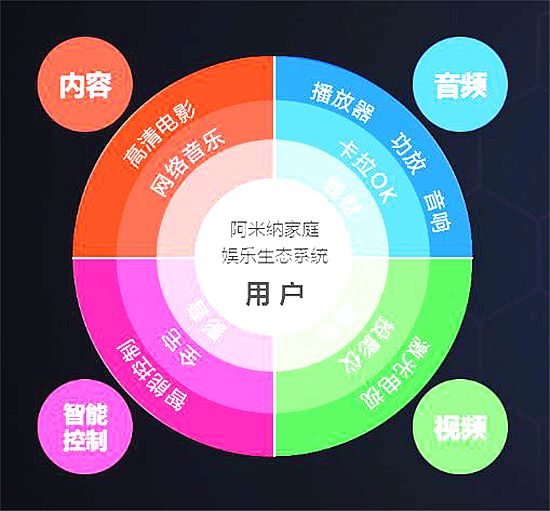 ׼{ͥʘ(l)B(ti)ϵy(tng)ʽ_(chung)Ӱa(chn)I(y)r(sh)