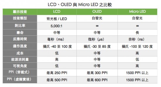 OMirco-LED߀жh