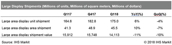 IHS Markit2018һLGDI(lng)ܴ@ʾ