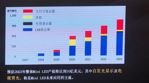 ذ(lin)는yևǹȫװl(f)Mini LED