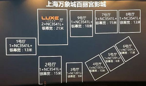 NECCinemaS 2018չʾʲô@ȫ(chng)Ŀ