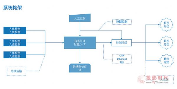  (tng)W(xu)(q)ߡO(jin)zȫϵ(sh)