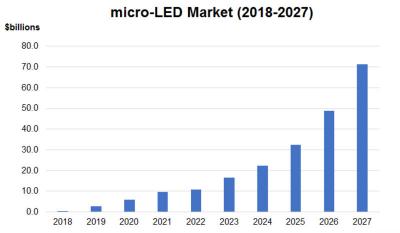 n-Techmicro-LEDЈ201927|Ԫ2027700|Ԫ