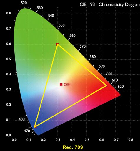 |(zh)ДҪأi705ͶӰxُ