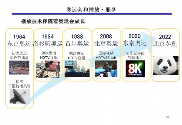 BIRTV2018:UHD4k 8k[δ
