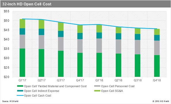 IHS Markit2018Q3ԭϹ(yng)ԾopҺɱ½