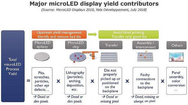 MicroLEDأ_SۡС