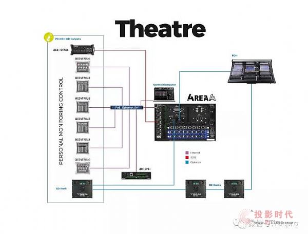 ISE 2018DiGiCo(qing)(sh)Ƴ4REA4