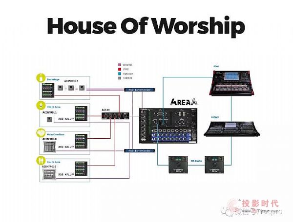 ISE 2018DiGiCo(qing)(sh)Ƴ4REA4