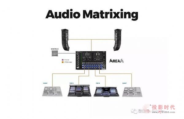 ISE 2018DiGiCo(qing)(sh)Ƴ4REA4