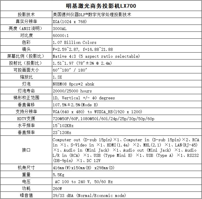 y(tng)̄(w)ͶӰЈ(chng) ̄(w)ͶӰC(j)LX700u(png)y(c)ԇ
