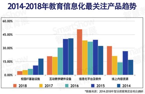 SmartShow2019ǻ۽a(chn)I(y)څ(sh)(bo)