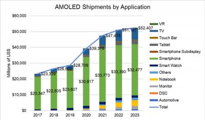 DSCC2023AMOLED댢520|Ԫ