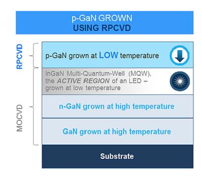 X-CeleprintBluGlassRPCVD p-GaNa(chn)ˇ_l(f)2000micro-LED@ʾ