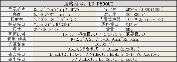 ⹤· 곞⹤ͶӰC(j)LU-P500UTyԇ