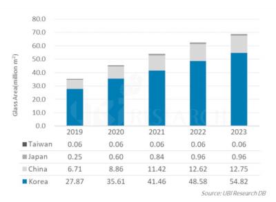 UBI2023OLEDa(chn)܌ 