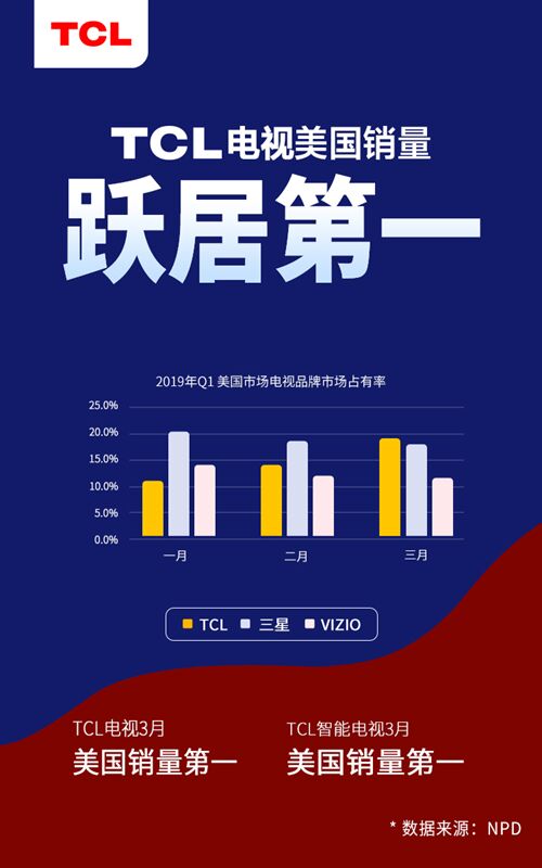 5G+8KAI x IoTTCL_ҕ¼o(j)ԪI(lng)UDE 2019