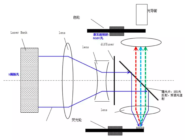 ҕp{(ln)⼤ͶӰ״2019 InfoComm China