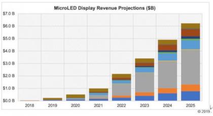 UBI2025Micro-LED댢_60|Ԫ