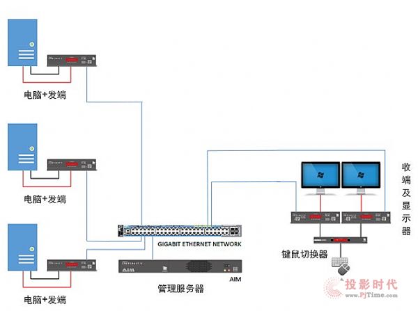 KVM over IP-VKVMꇽQ