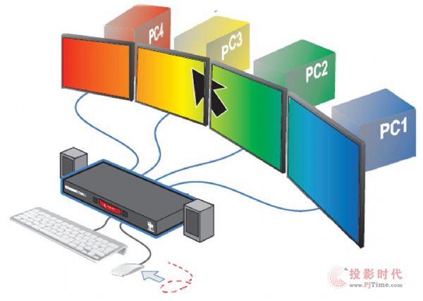 KVM over IP-VKVMꇽQ