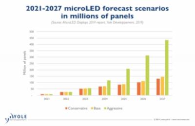 2027microLED؛_(d)1.25|Ƭ