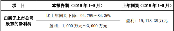 (lin)늰l(f)2019ǰȘI(y)A(y)