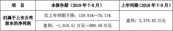 (lin)늰l(f)2019ǰȘI(y)A(y)