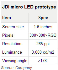 JDIFinTech Japan 2019չʾMicro-LED@ʾ