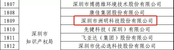 Ƽ٫@(gu)Ҽ(j)s@u(png)2019ȇ(gu)֪R(sh)a(chn)(qun)(yu)(sh)I(y)