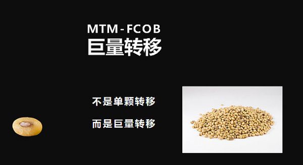 Mini/MicroLEDҪD(zhun)Ƽg(sh)