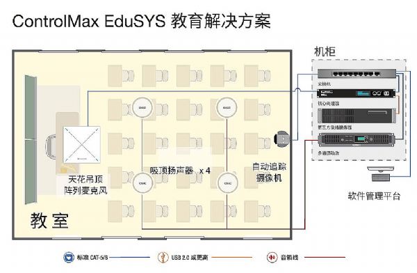 ControlMax EduSYSQ