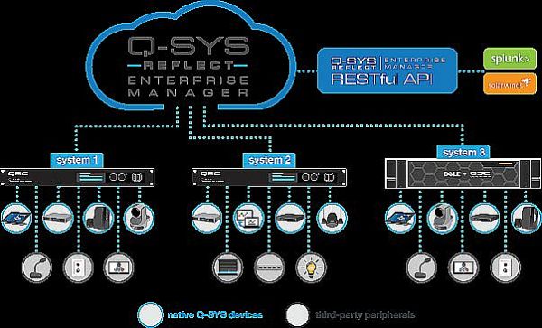 ControlMax EduSYSQ