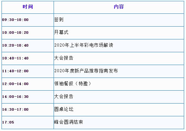 2020ȫ@ʾI(lng)CRC562020ȲИI(y)оl(f)ذ_Ļ730ϺҊ
